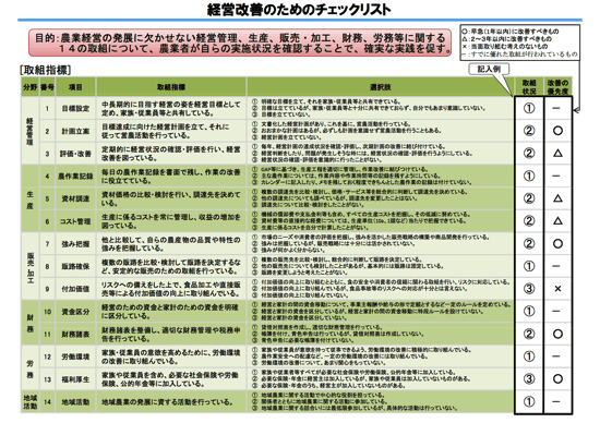 kinyu_rei1.png 経営改善のためのチェックリスト