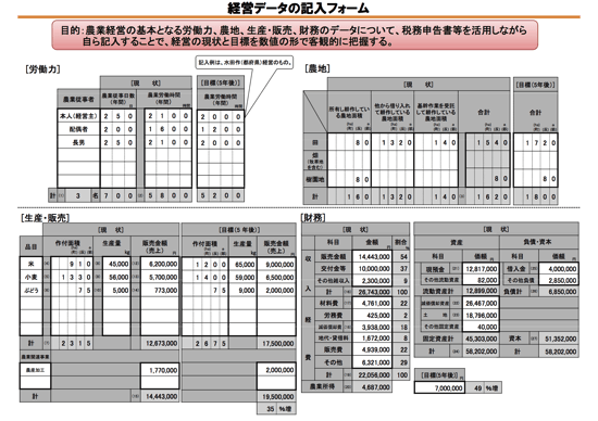kinyu_rei2.png 経営データの記入フォーム