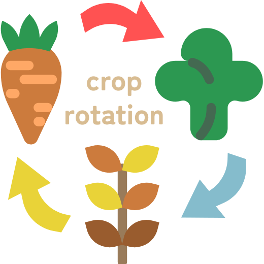 輪作(CROP ROTATION)
