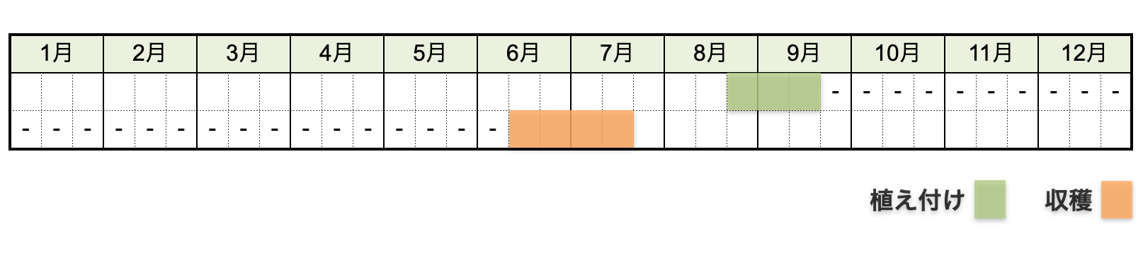 ラッキョウの栽培時期・栽培カレンダー